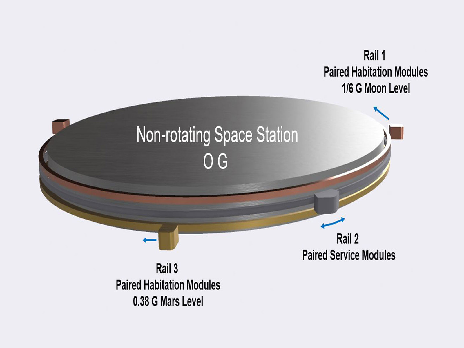 Illustration of spacecraft capable of generating artificial gravity environments