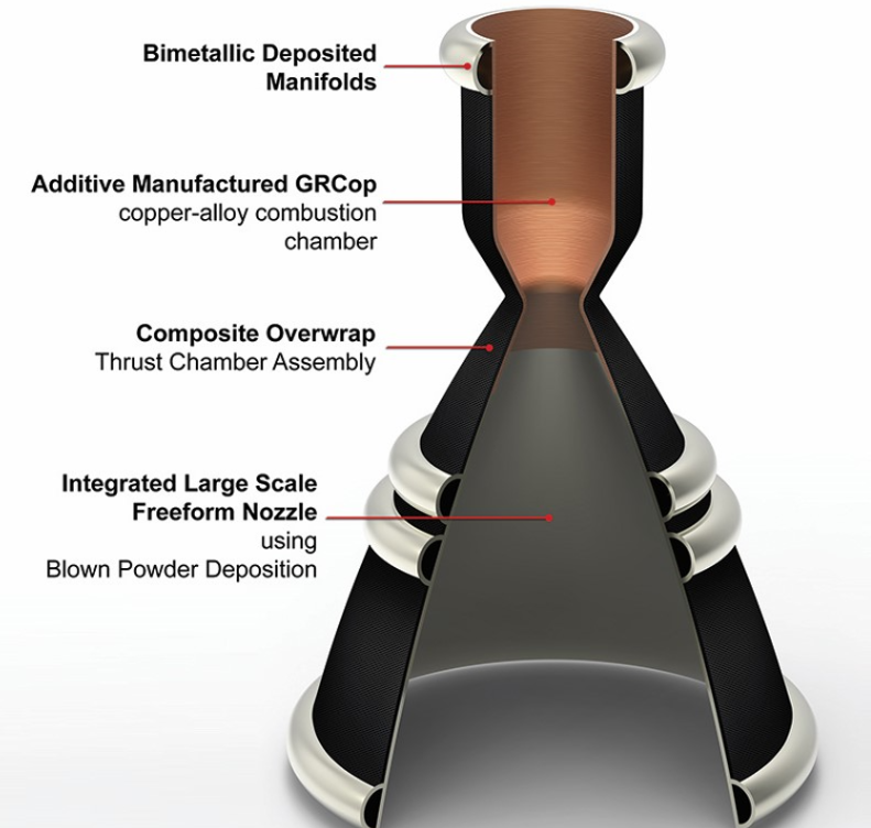 Figure 3: 3D Rendering of the One-piece Liquid Rocket Thrust Chamber Assembly
