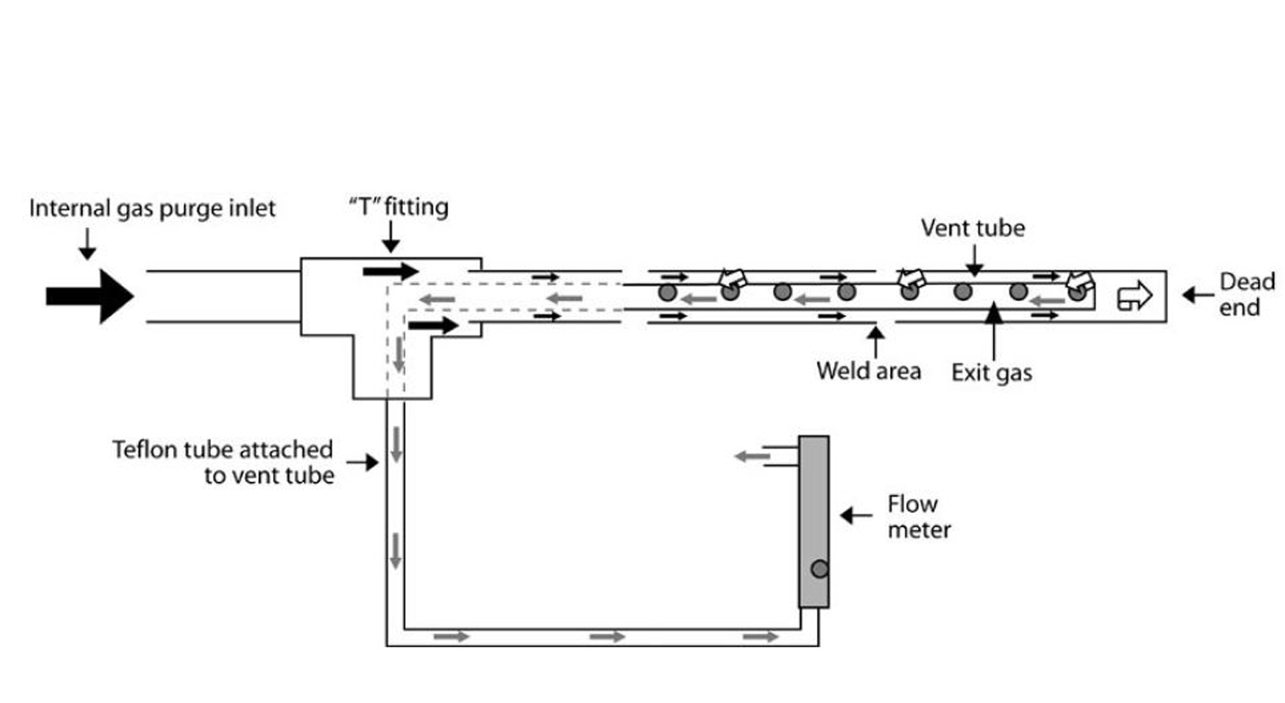 Diagram of the NASA dead-end welding device