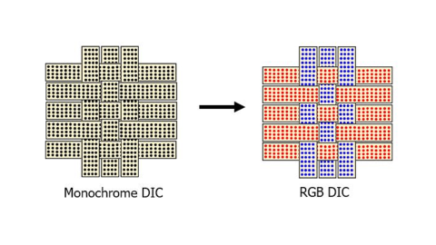 Shown on the left, is the monochrome DIC approach when applied to interwoven straps. On the right, is the RGB method where straps straining in the circumferential direction are blue, and straps straining in the longitudinal direction are red.