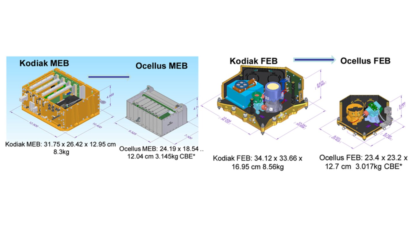 Images showing the design and development of the Ocellus that is based on the previous Kodiak 3D lidar system (MEB = main electronics box, FEB = front-end box).
