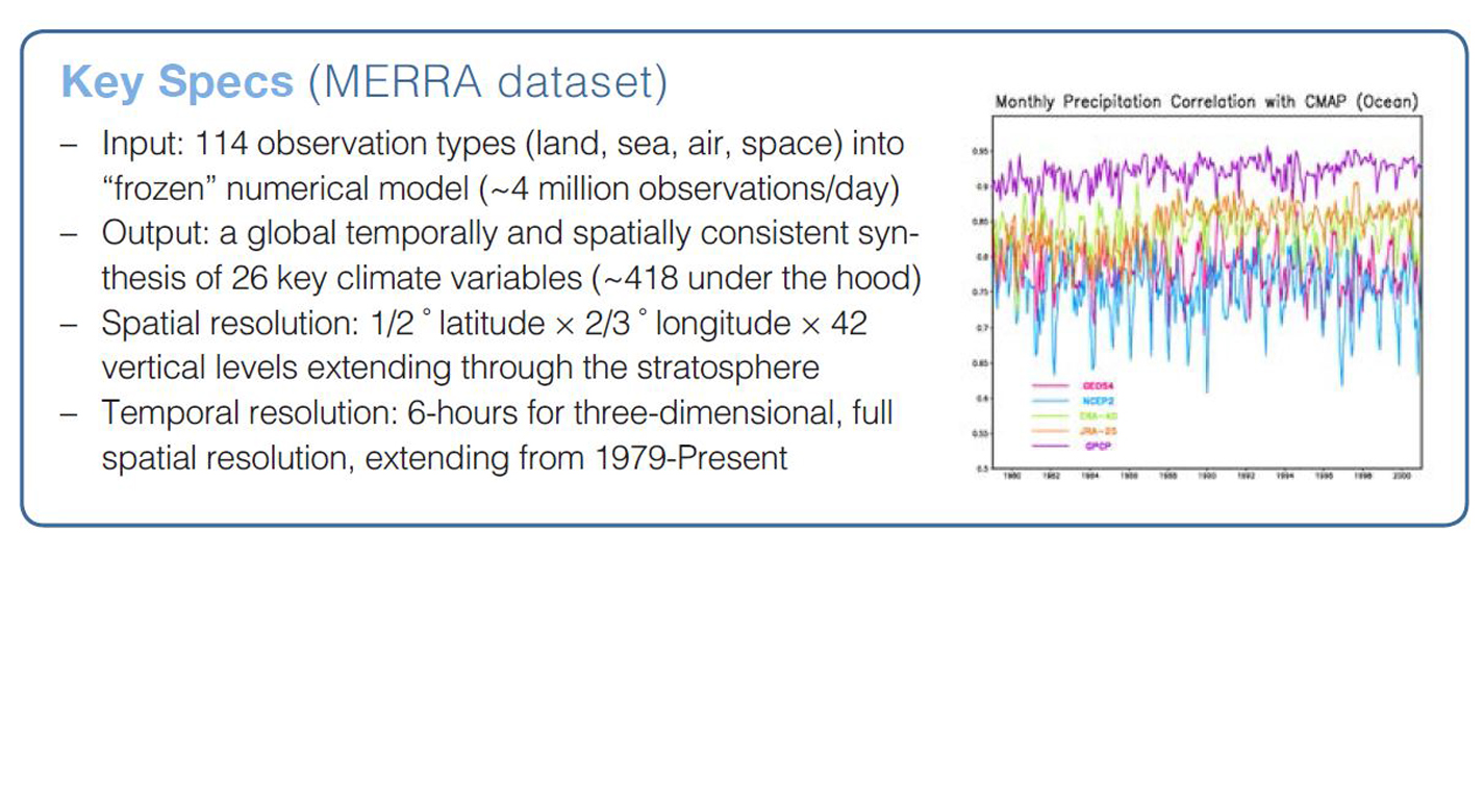 Key Specs for the MERRA Dataset