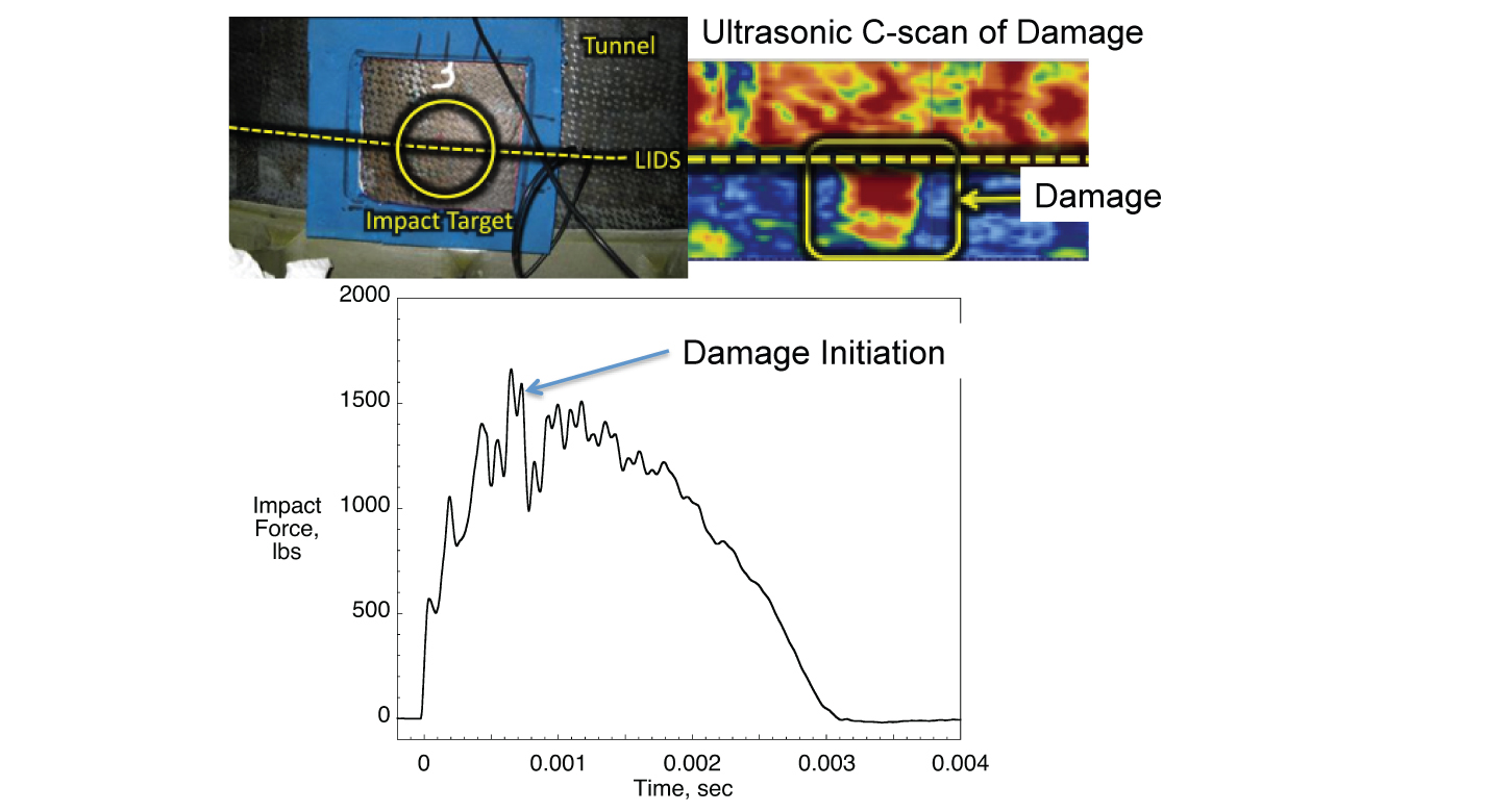 Example of a 25 ft-lb (~34 J) impact on the tunnel area of NASAs CCM and resulting damage