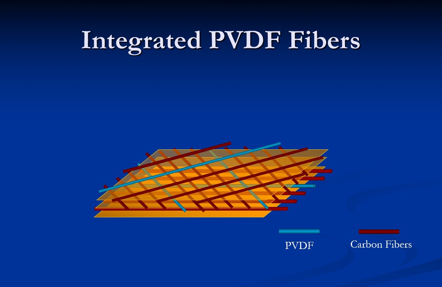 Integrated PVDF Fibers