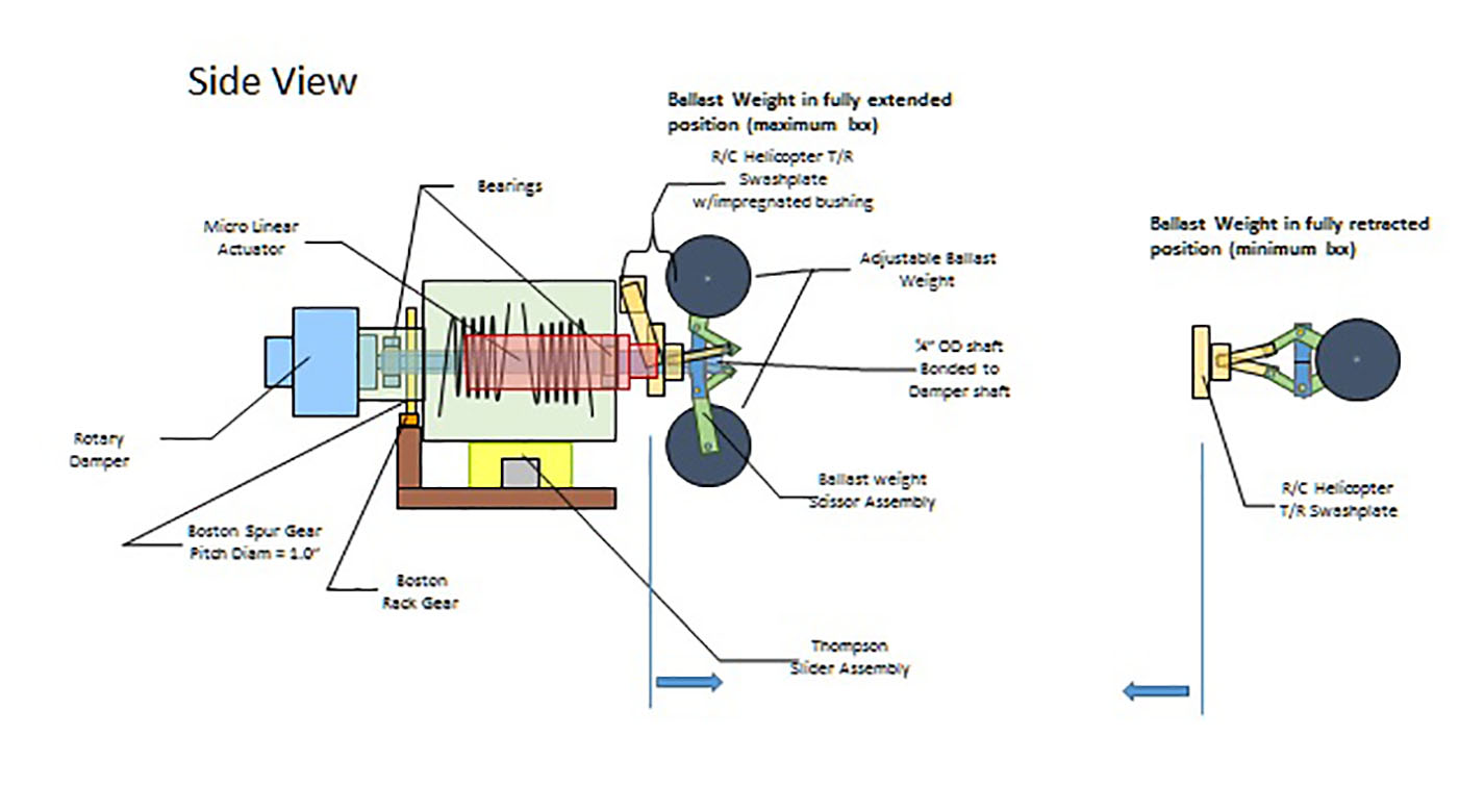 Schematic of Self-tuning vibration damper. Image Credit: NASA
