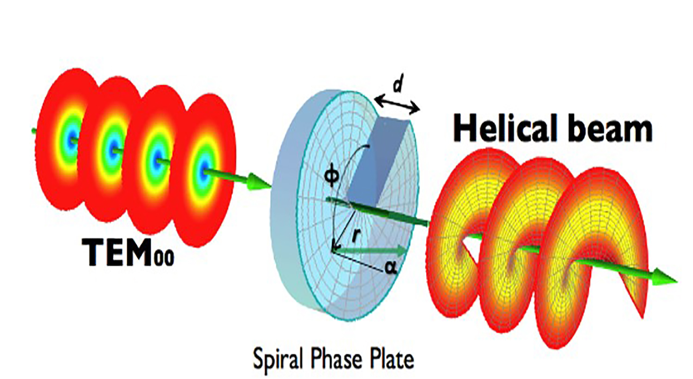 Orbital Angular Momentum Detection Photon Sieve | T2 Portal