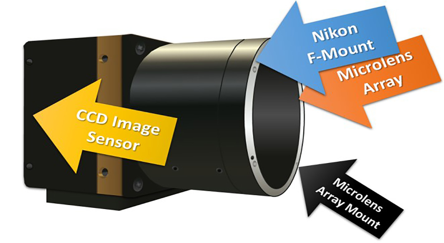 Plenoptic camera diagram showing positions of microlenses and image sensor. Image Credit: NASA