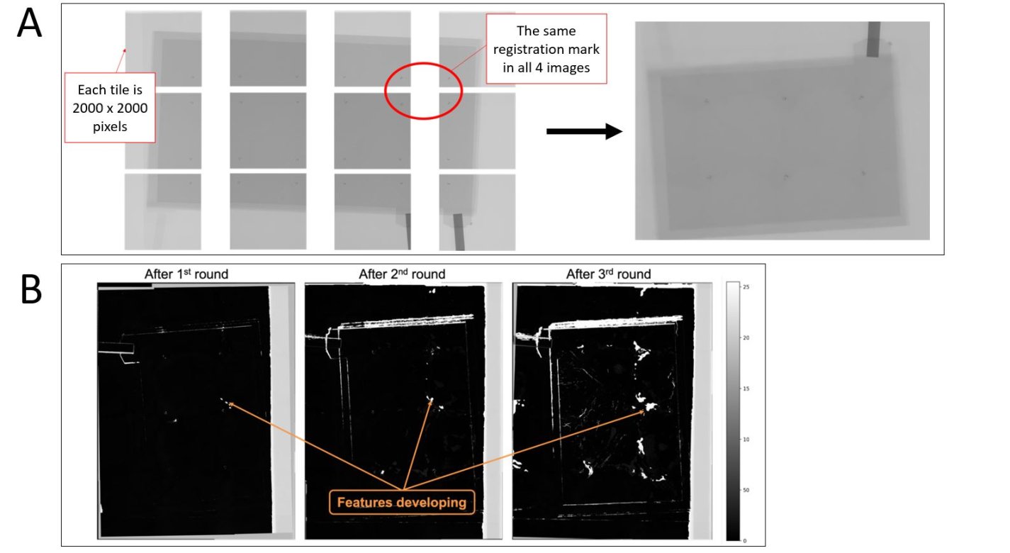 (A) High-resolution tiled digital radiographs can be composited based on this fingerprinting approach. (B) Moving from left to right, changes in digital radiographs of an example pouch-cell battery are shown after the battery underwent three rounds of charge-discharge testing.
