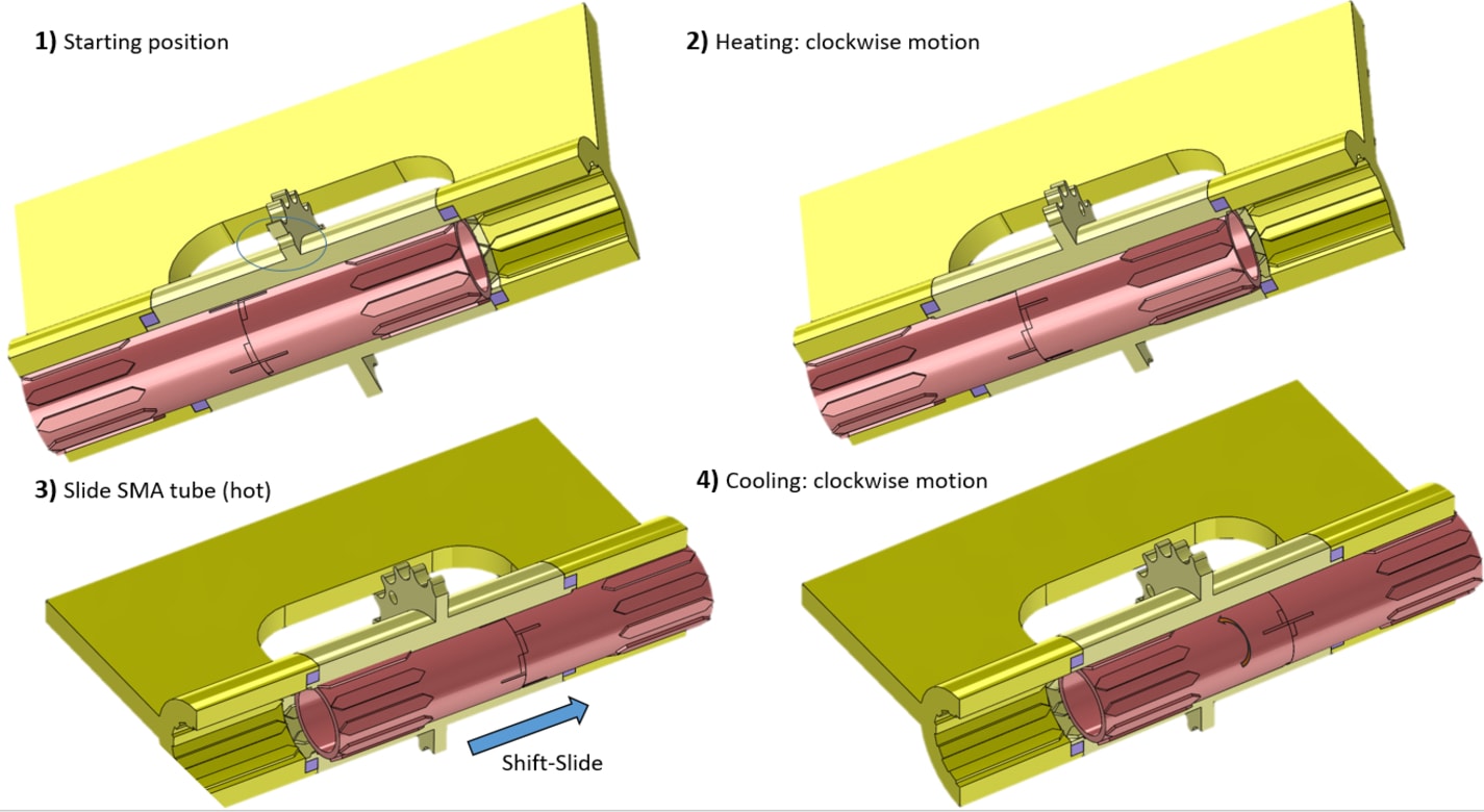 The progression of the Spline Slide configuration of the continuous shape memory alloy tube continuous rotation actuator.