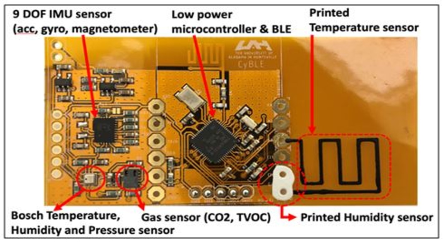 NASAs low-power wireless platform for evaluation of sensors printed on flexible polyimide substrates. Printed sensors indicated at right.