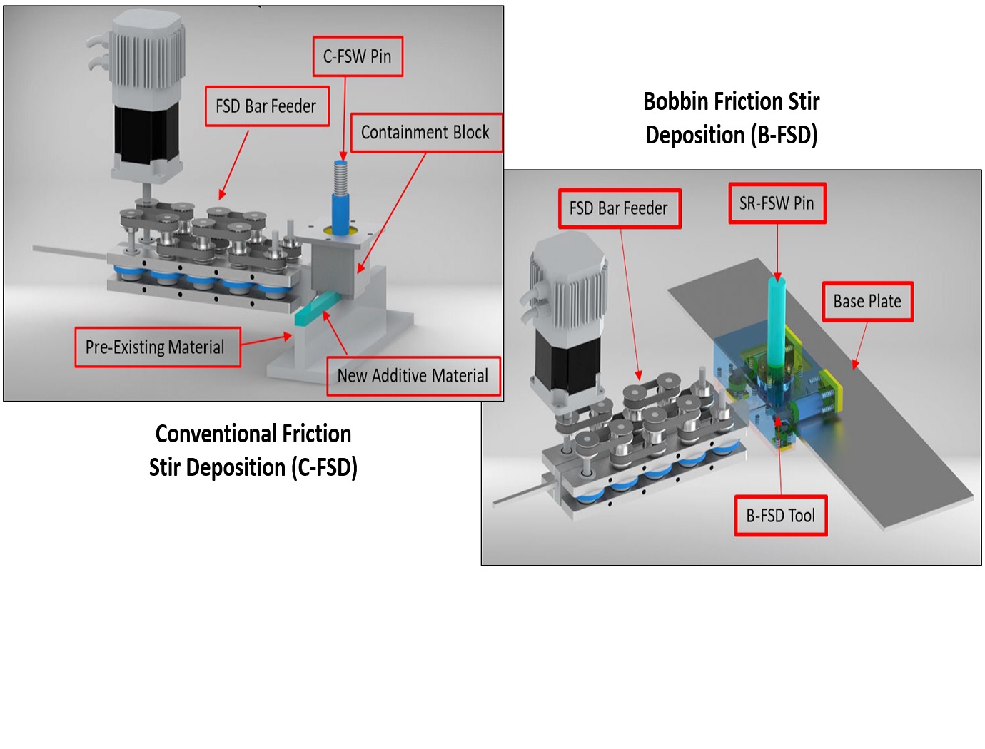 Provided by the inventor.

Demonstration articles of the additive friction stir deposition processes.