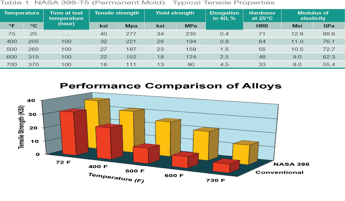 Aluminum Alloy Comparison Chart