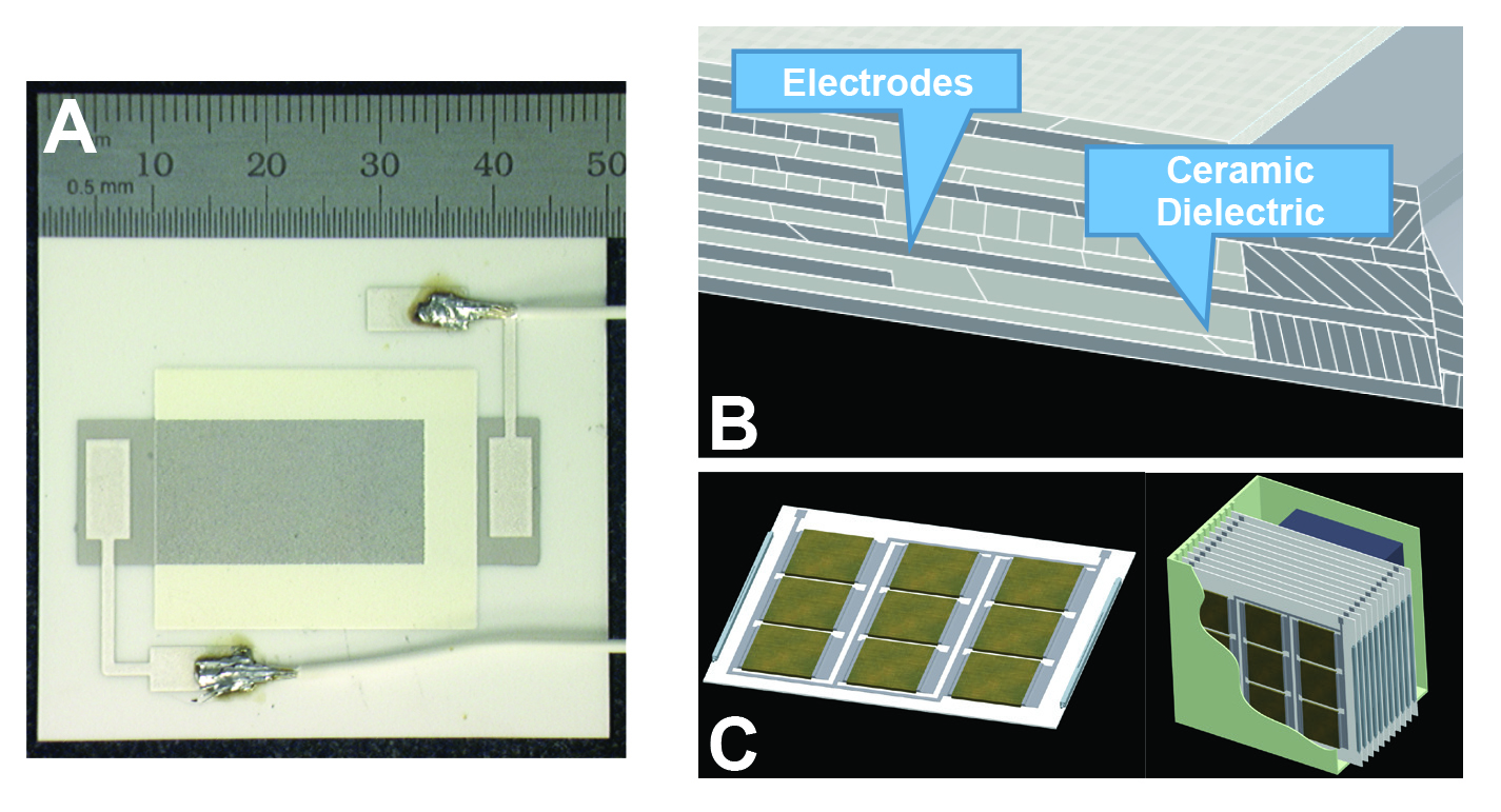 FIGURE  Methods to produce a single-layer capacitor prototype (A) are being
refined to produce multilayer capacitors (B). Multilayer capacitor cells can be
packaged (C) to improve capacitor energy storage.