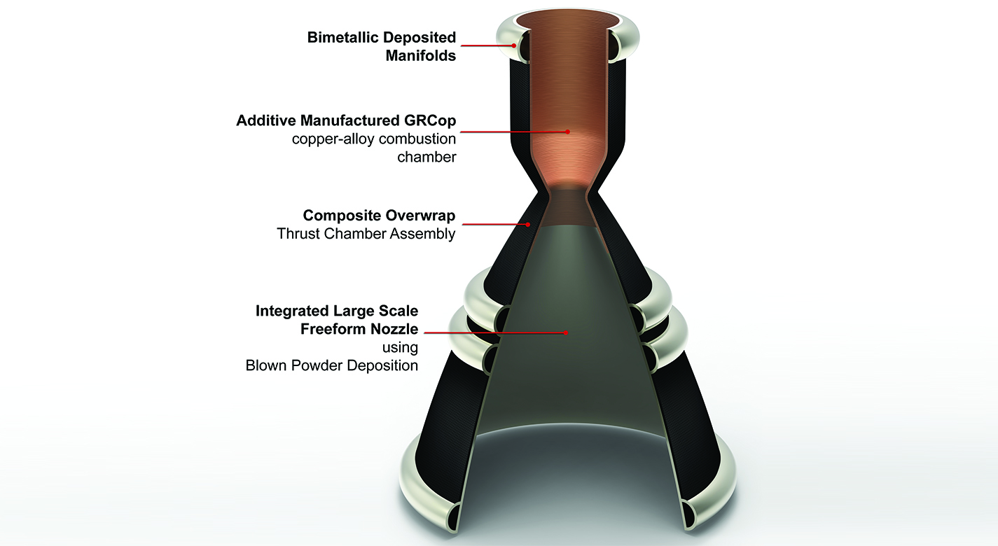 Overview of multi-metallic composite overwrap thrust chamber assembly.