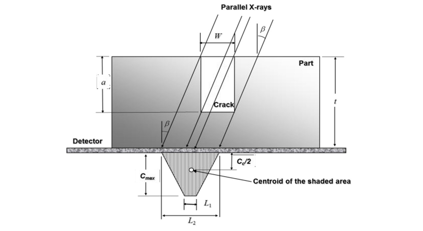 Schematic of a crack flaw in a manufactured metal part.