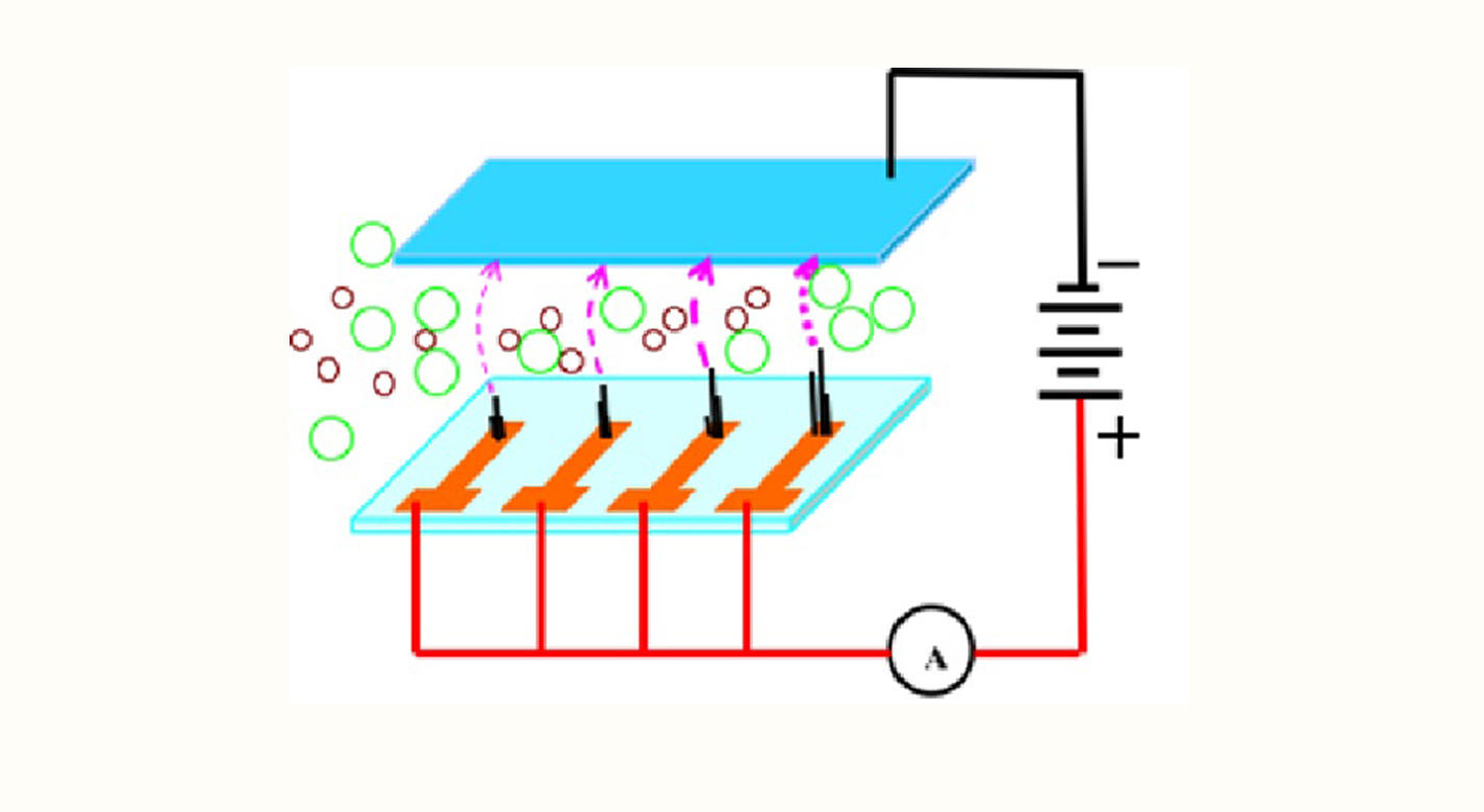 Sketch of the working principle of a discharge gas sensor array