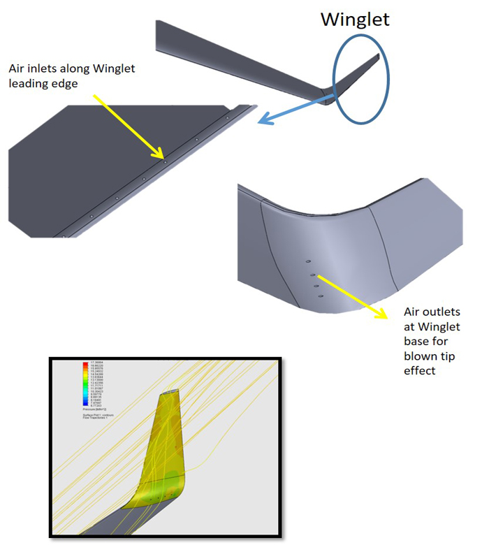 Porous Winglets with ducted outflow